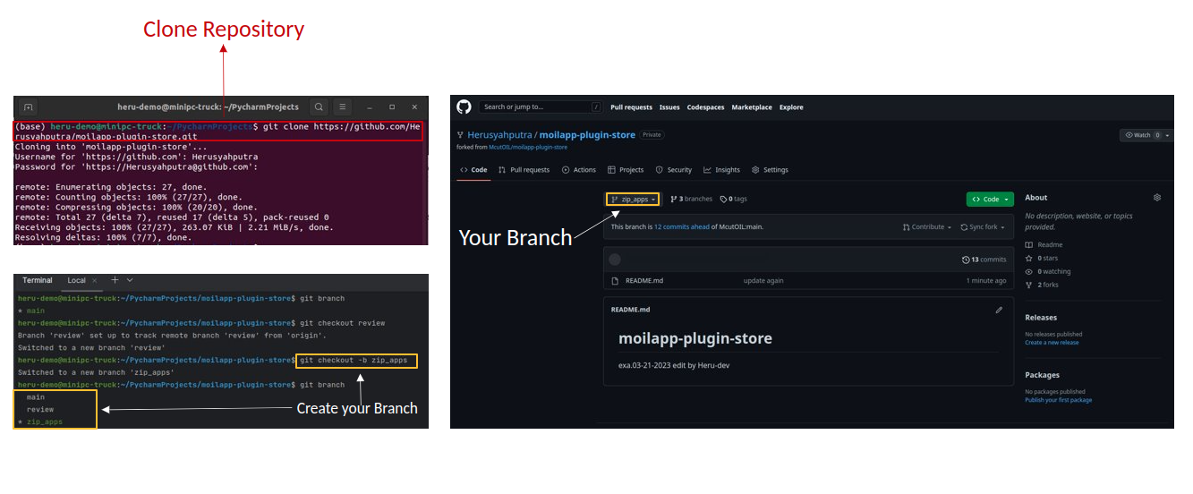 Creating your own branch