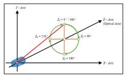 _images/azimuthal_angle.jpg