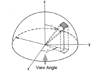 view angle