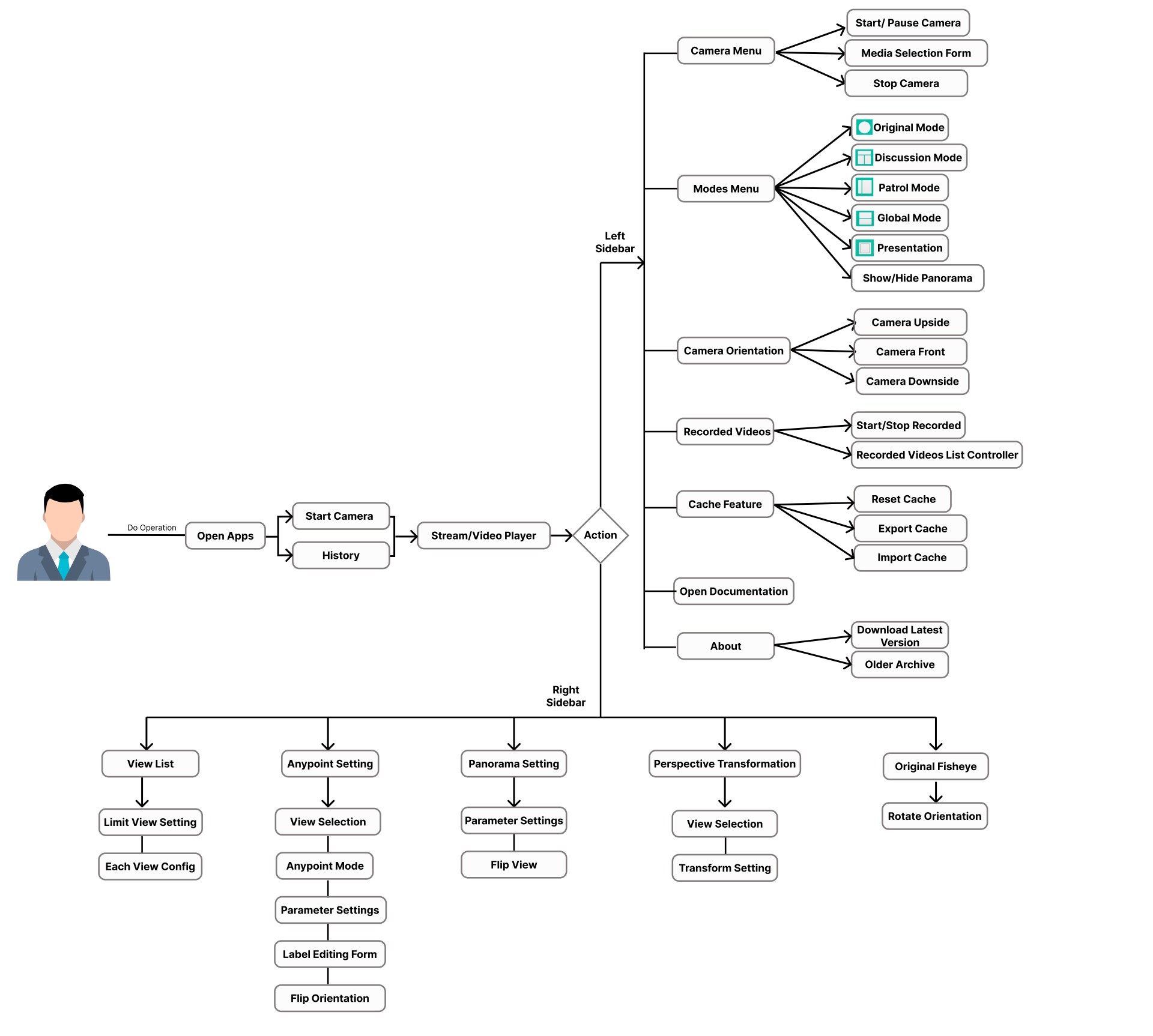 Moil Meeting Operations
